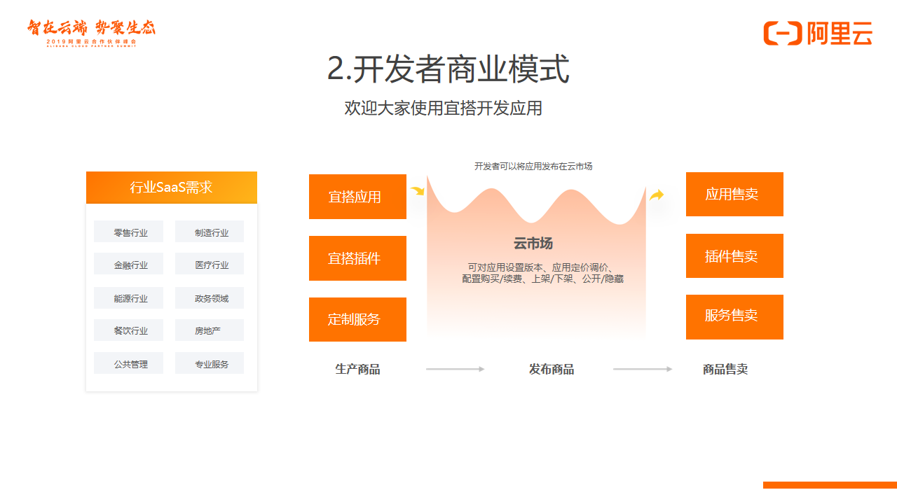 上圖中哪個框架是你的“菜”呢？
(圖4)