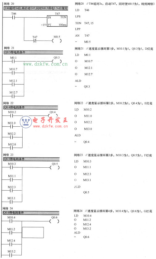 接觸S7-1200的時(shí)間不是很長(zhǎng)，但個(gè)人感覺TIA中的SCL編程語(yǔ)言還不錯(cuò)(圖2)