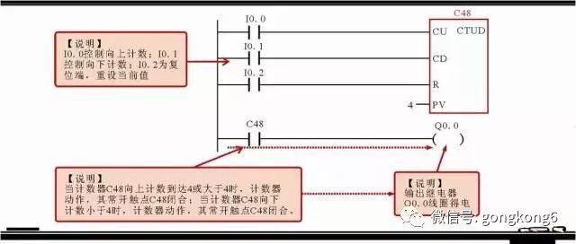 接觸S7-1200的時(shí)間不是很長(zhǎng)，但個(gè)人感覺TIA中的SCL編程語(yǔ)言還不錯(cuò)(圖3)
