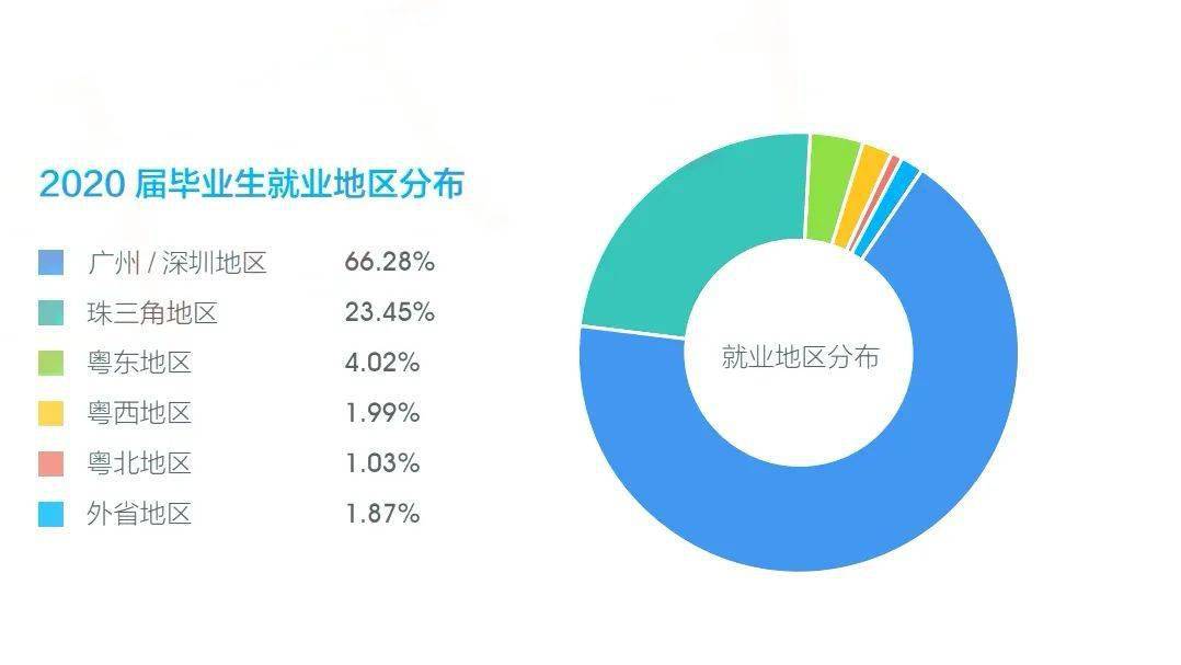 
SEO行業(yè)職業(yè)規(guī)劃，你了解多少？（一）！(圖3)