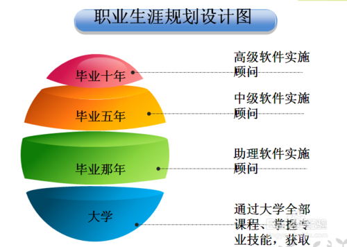 
SEO行業(yè)職業(yè)規(guī)劃，你了解多少？（一）！(圖4)