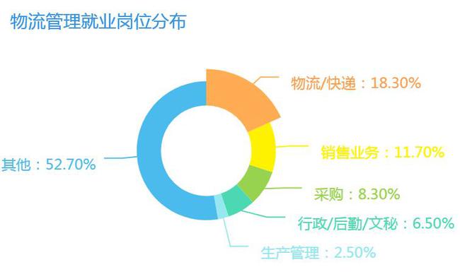 seo行業(yè)的 做SEO是有前途的，因為今天我必須要為SEO正名(圖3)