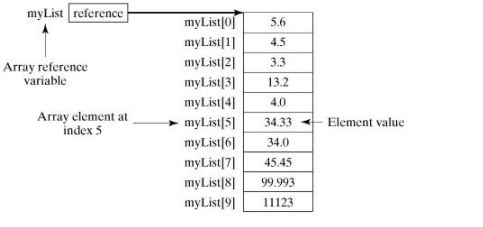 有程序設(shè)計語言才能用于應(yīng)用軟件的開發(fā)SQL語言(圖2)