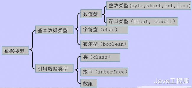 有程序設(shè)計語言才能用于應(yīng)用軟件的開發(fā)SQL語言(圖4)