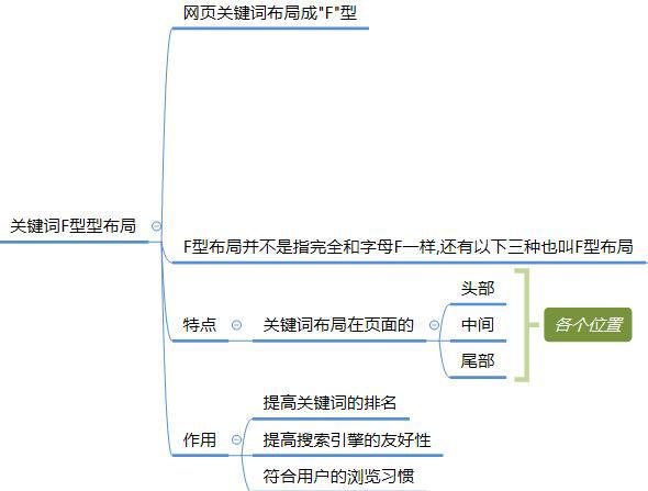 

做SEO站內(nèi)優(yōu)化方案有哪些？如何做好SEO優(yōu)化(圖3)