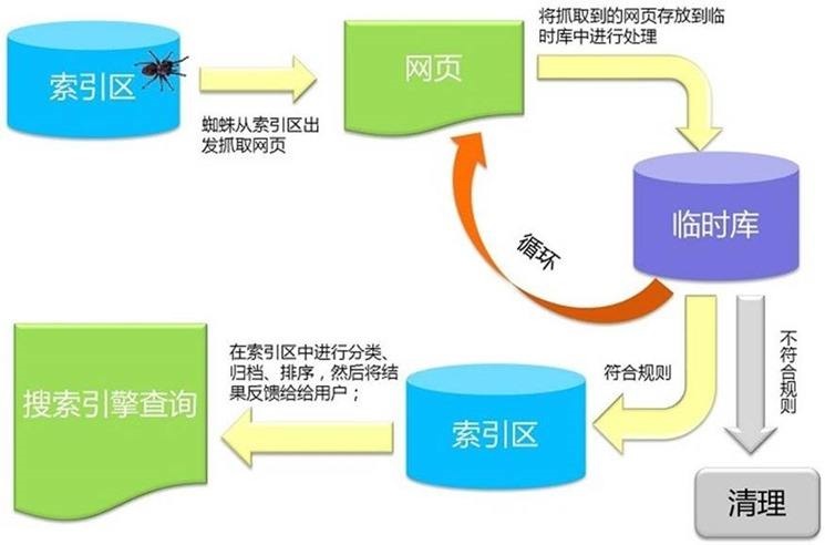 seo優(yōu)化，h，跟b標(biāo)簽，最常用的了(圖2)