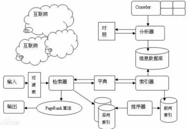 seo優(yōu)化，h，跟b標(biāo)簽，最常用的了(圖4)
