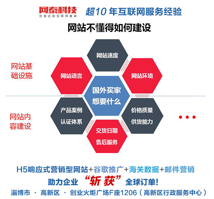 在網(wǎng)站的優(yōu)化過程中內(nèi)鏈和外鏈該如何布局？(組圖)
(圖2)