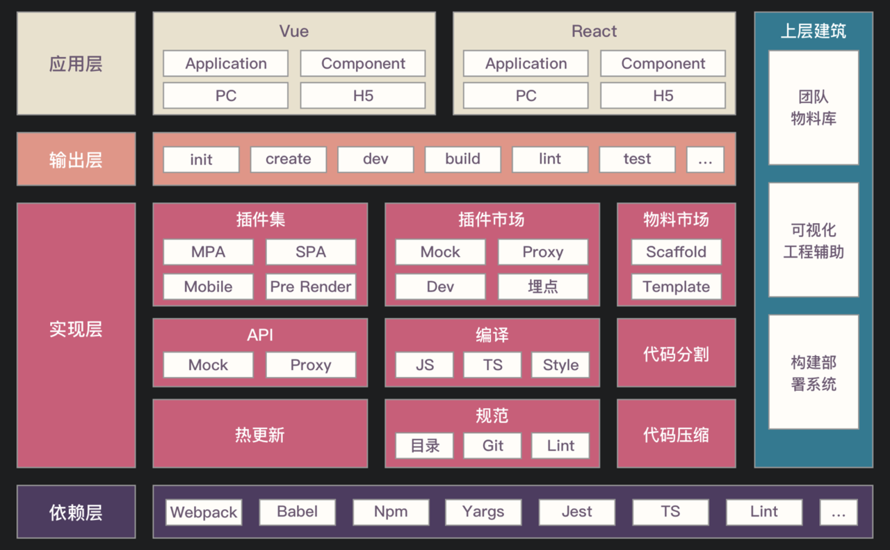 .啟動(dòng)項(xiàng)目技能學(xué)習(xí)：學(xué)習(xí)使用php（tp6框架）+vue.j