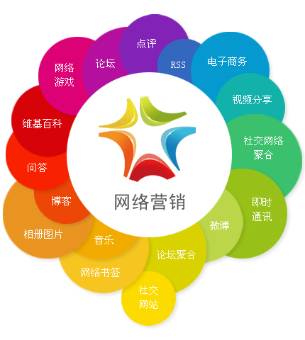 
騰云網(wǎng)絡(luò)就是如星網(wǎng)絡(luò)，河南如星網(wǎng)絡(luò)科技(組圖)(圖2)
