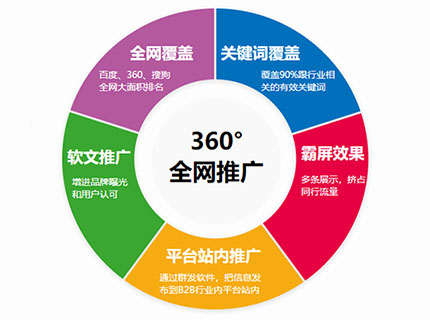 
騰云網(wǎng)絡(luò)就是如星網(wǎng)絡(luò)，河南如星網(wǎng)絡(luò)科技(組圖)(圖4)