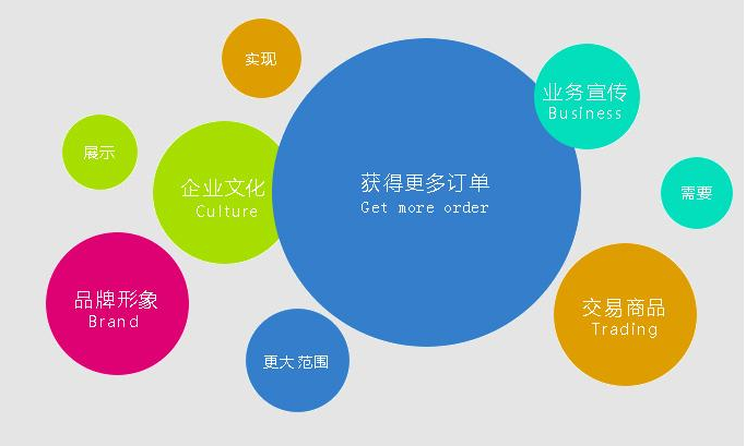 服務質量提升濟南營銷型網站建設的具體作用有哪些？(圖2)