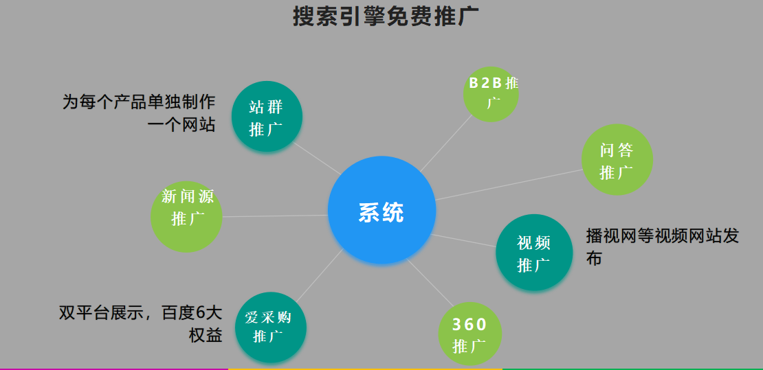 企業(yè)究竟是做競價推廣好呢？還是做SEO好呢？(圖1)