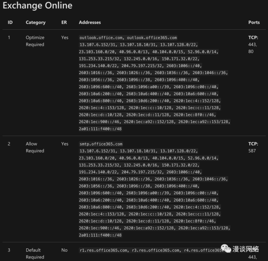 一個基于Web界面的企業(yè)級運維監(jiān)控平臺，部署5.2.3前
(圖3)
