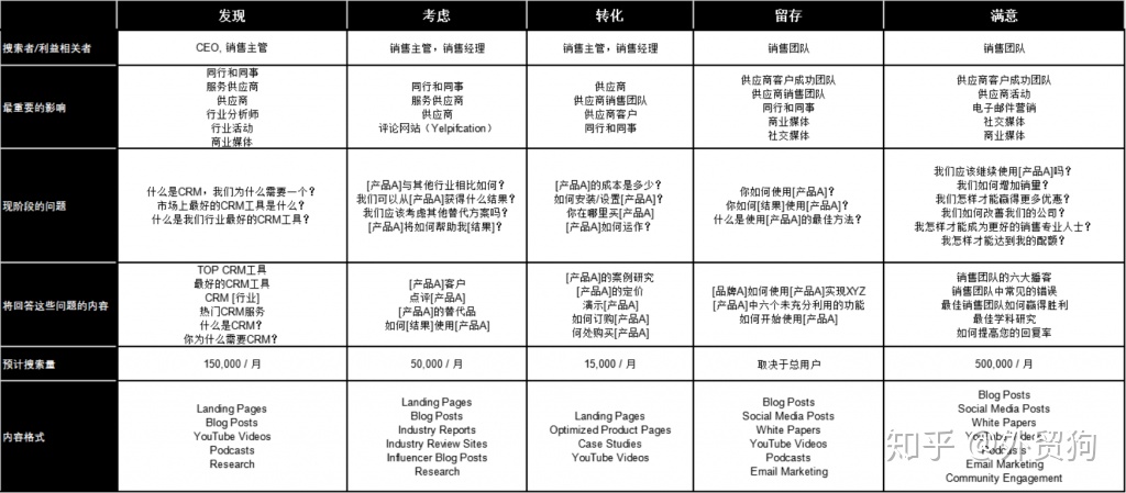 外貿(mào)英文網(wǎng)站優(yōu)化的基本優(yōu)化方法及注意事項(xiàng)?。?

