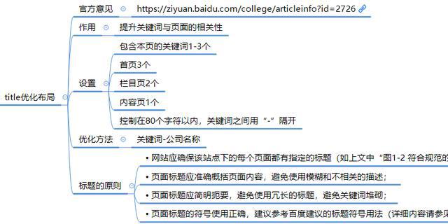 
下單頁面網(wǎng)站如何進(jìn)行優(yōu)化？單頁面的缺點(diǎn)是什么？(圖2)