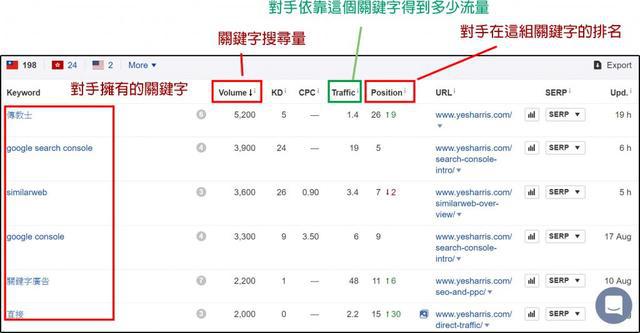 你知道你的網(wǎng)站優(yōu)化需要監(jiān)測哪些數(shù)據(jù)嗎？楊營(圖2)