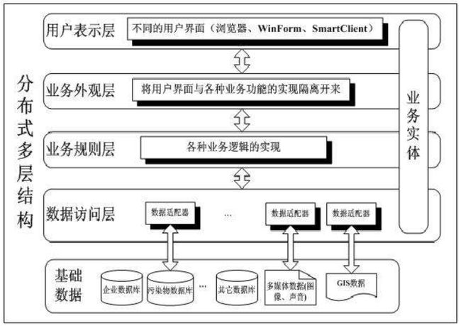 幾款現(xiàn)階段流行的框架組合，你知道幾個(gè)？（上）(圖1)