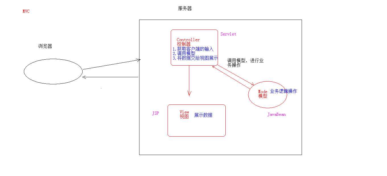 本文以一個實例的形式講述PHP實現(xiàn)MVC框架的過程