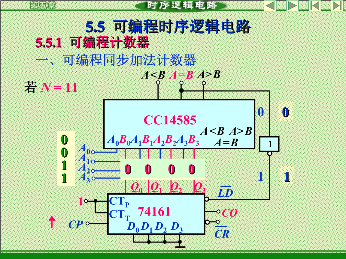 cpld編程語言 FPGA和CPLD的區(qū)別，你知道嗎？（上）(圖2)