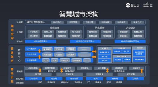 幾個(gè)主流國外PHP框架選型參考