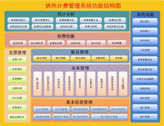 幾個主流國外PHP框架選型參考(圖2)