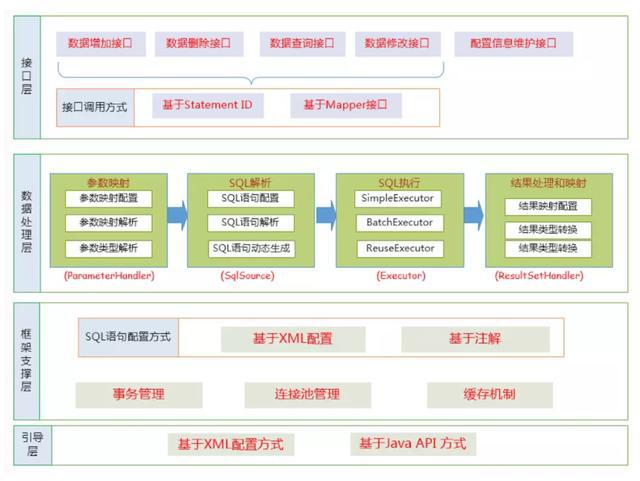 幾個主流國外PHP框架選型參考(圖3)
