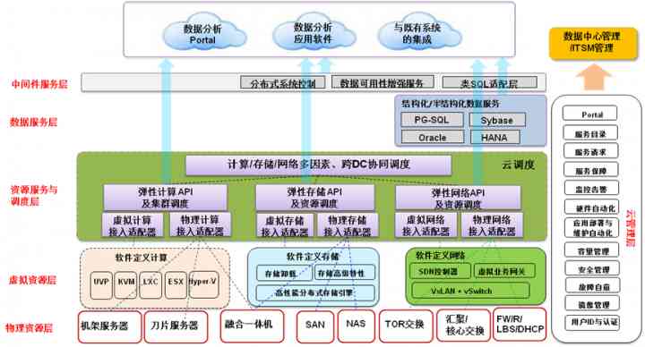 幾個主流國外PHP框架選型參考(圖4)