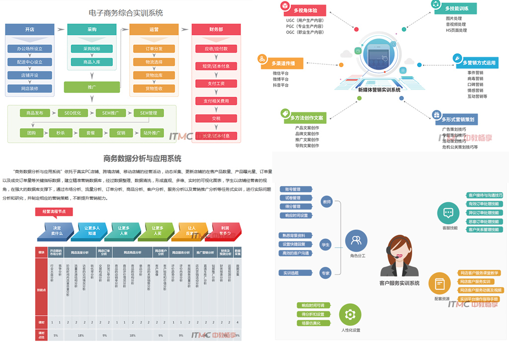 
無論是大型電商平臺照舊小型的電子商務(wù)網(wǎng)站，都要知足兩個