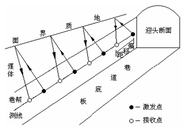 
依賴注入又叫控制反轉(zhuǎn)，使用過(guò)框架的人應(yīng)該都不陌生(圖1)