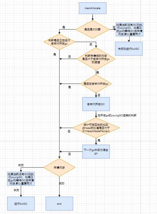 高性能即時通訊技術(shù)（或者說互聯(lián)網(wǎng)）并發(fā)連接問題的解決思路(圖1)