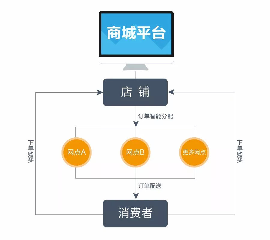 電商企業(yè)自己組建團隊開發(fā)B2B交易系統(tǒng)網(wǎng)站，價格是多少？(圖3)