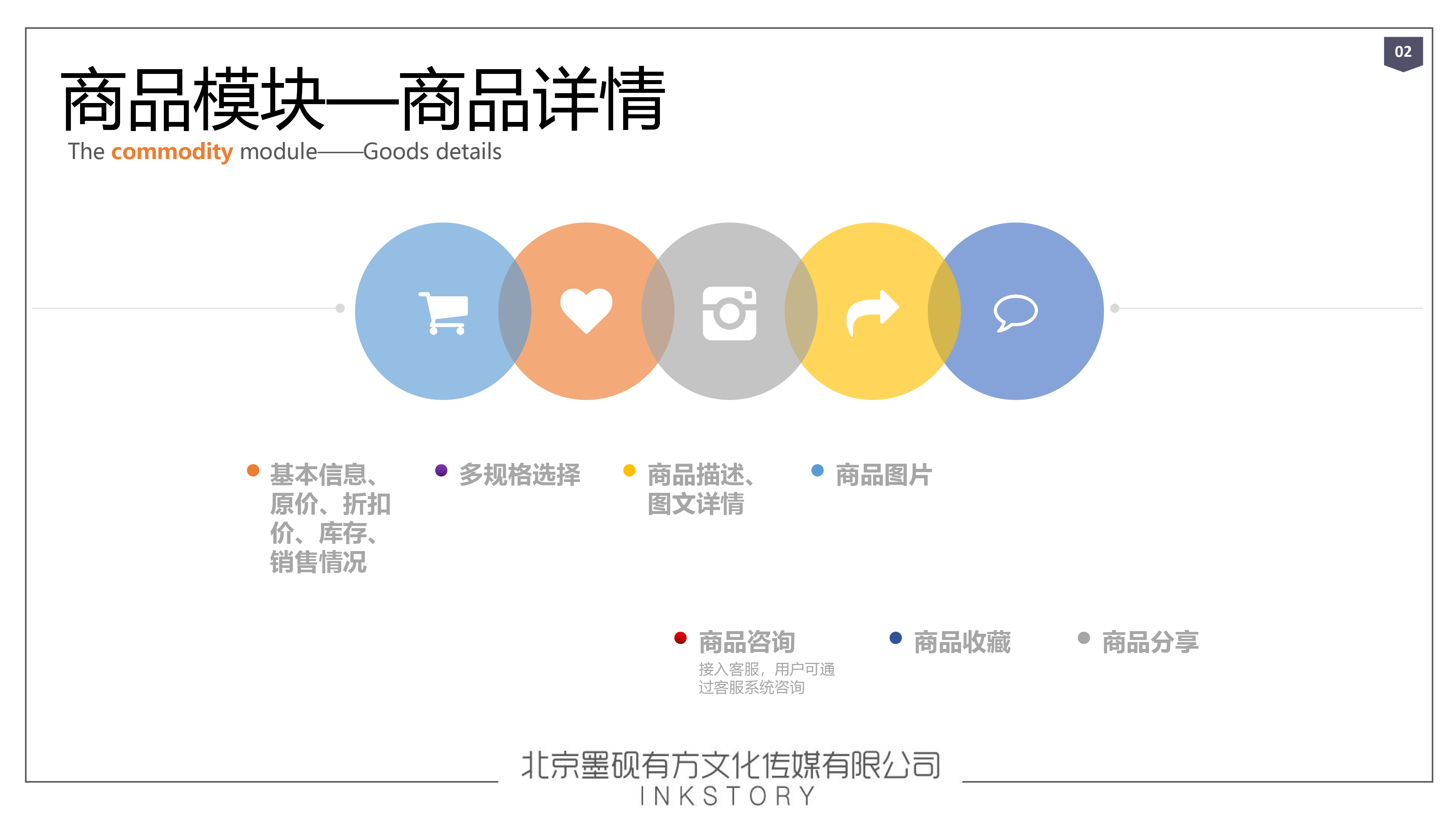 電商企業(yè)自己組建團隊開發(fā)B2B交易系統(tǒng)網(wǎng)站，價格是多少？(圖4)