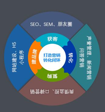 企業(yè)做網(wǎng)站營銷是實現(xiàn)企業(yè)盈利的重要手段(圖1)