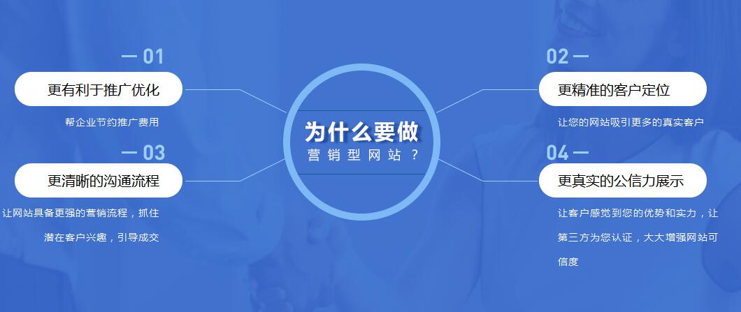 企業(yè)做網(wǎng)站營銷是實現(xiàn)企業(yè)盈利的重要手段(圖2)