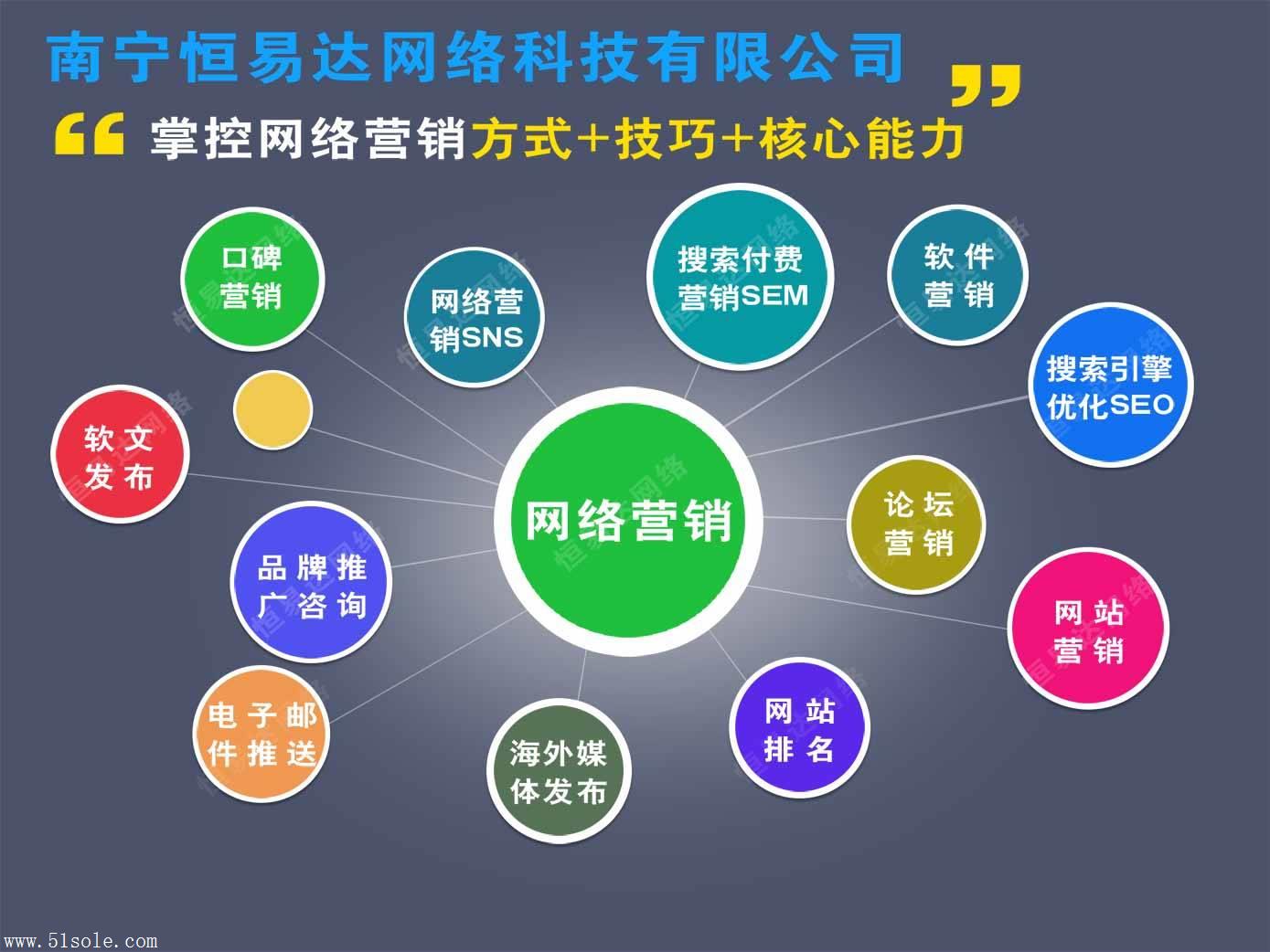 企業(yè)做網(wǎng)站營銷是實現(xiàn)企業(yè)盈利的重要手段(圖3)