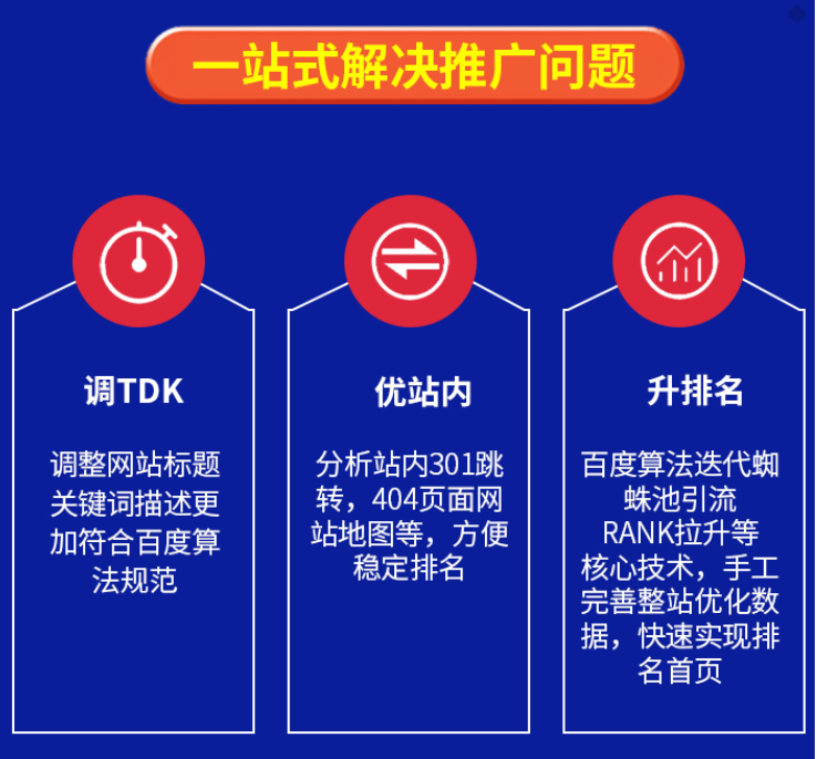 怎么寫seo優(yōu)化方案？SEO工作的核心所在①排名
