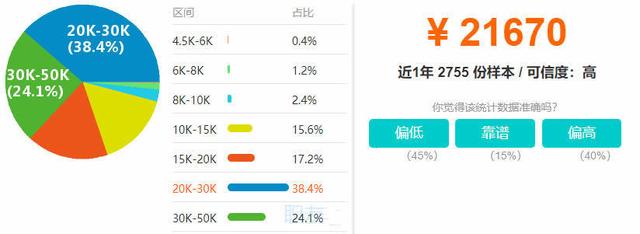 
華爾街最炙手可熱的三門編程語言，能與Java旗鼓相當(dāng)?shù)木幊? class=