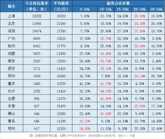 
華爾街最炙手可熱的三門編程語言，能與Java旗鼓相當?shù)木幊陶Z言(圖2)