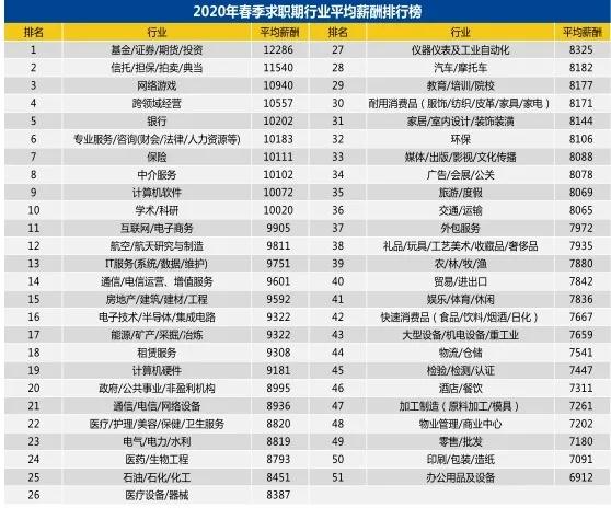
華爾街最炙手可熱的三門編程語言，能與Java旗鼓相當?shù)木幊陶Z言(圖3)