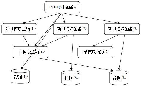 初學(xué)C#，什么是面向?qū)ο?為什么要使用面向?qū)ο缶幊?(一)(圖2)