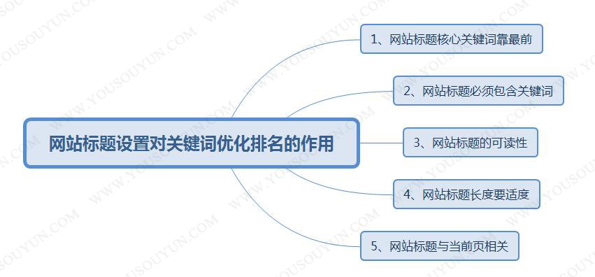 網(wǎng)站SEO優(yōu)化相對來說堆砌的危害有哪些？(圖)(圖2)