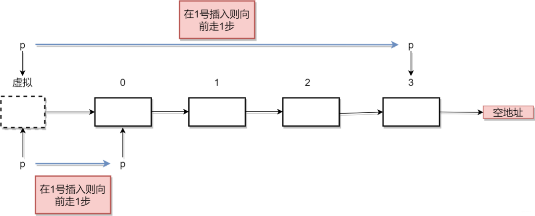 一個(gè)的單點(diǎn)緩存系統(tǒng)是什么？怎么確定把某個(gè)具體的請(qǐng)求轉(zhuǎn)發(fā)到對(duì)應(yīng)