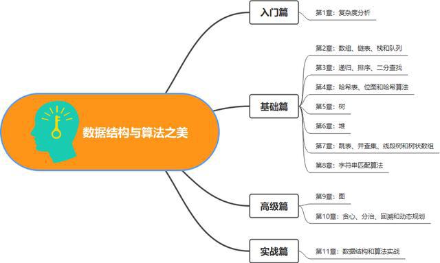 十大程序猿必備網站，你用過幾個？（上）