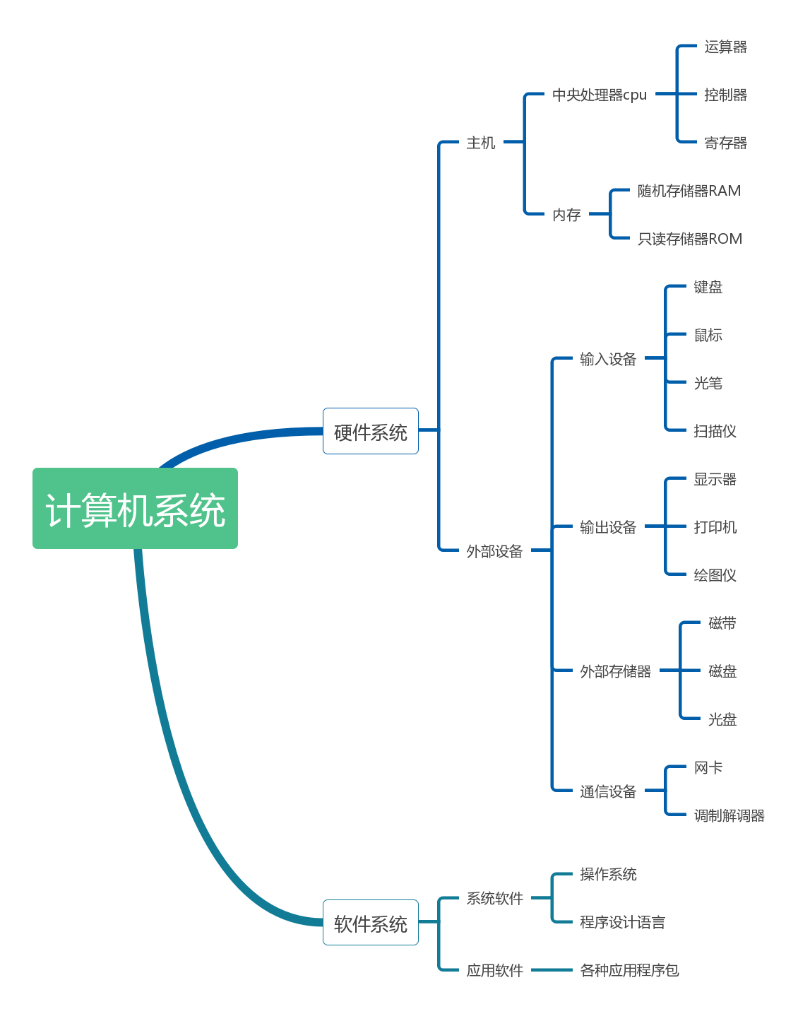 各家PLC的標準與編程語言的關系及標準兼容性(圖1)