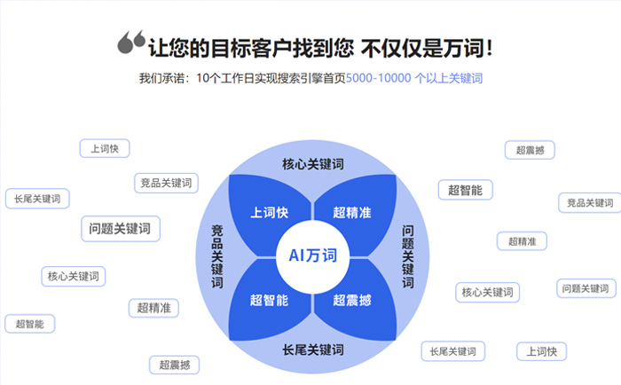 
網(wǎng)站推廣就是的市場營銷方式有哪些？整理的關(guān)于