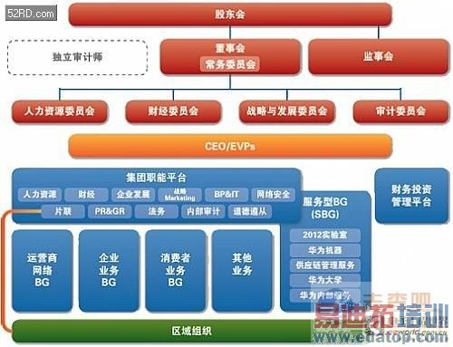 GPU架構(gòu)師、計(jì)算核心、內(nèi)存子系統(tǒng)、SoC架構(gòu)2.搭建模塊(圖1)