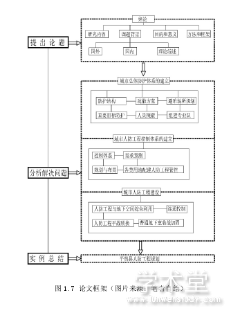 GPU架構(gòu)師、計(jì)算核心、內(nèi)存子系統(tǒng)、SoC架構(gòu)2.搭建模塊(圖2)