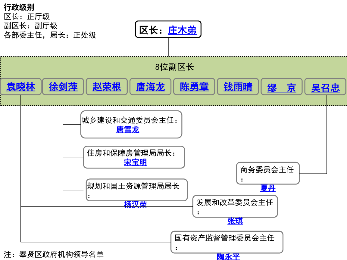 GPU架構(gòu)師、計(jì)算核心、內(nèi)存子系統(tǒng)、SoC架構(gòu)2.搭建模塊(圖3)