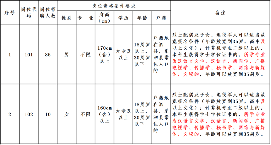 西咸新區(qū)軌道交通投資建設(shè)騰云網(wǎng)絡(luò)2021年公開(kāi)招聘人員需求表